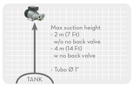 Zuwa Ölpumpe Viscomat 200-t 400V 9l/min 12 bar - 1206096