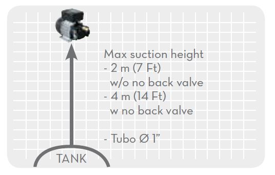 Zuwa Öl- & Dieselpumpe Viscomat 90-m 230 V 50 l/min 5 bar - 1206070